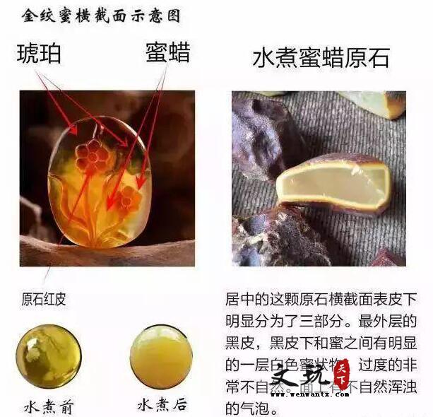 鉴别蜜蜡“优化手段”的七个大招，蜜友们赶紧学一下吧-5