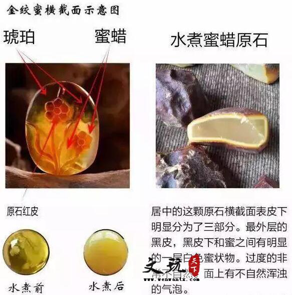 鉴别蜜蜡“优化手段”的七个大招，你了解几个？-5